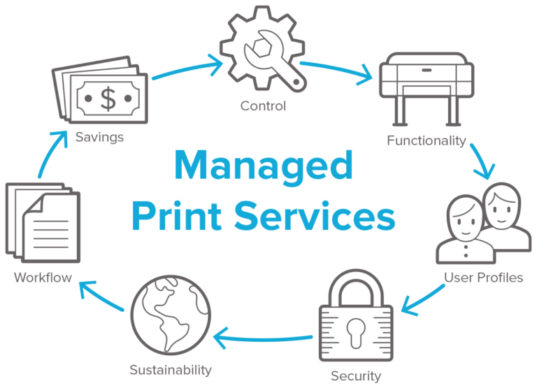 Best Printer Repair-Service in Delhi NCR